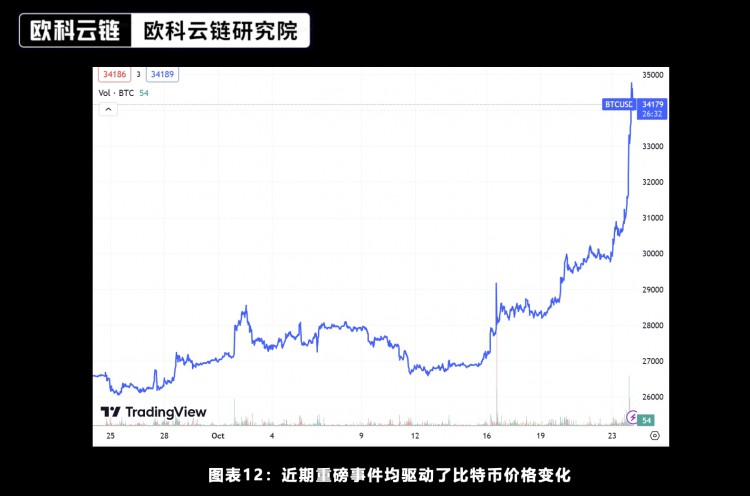 区块链研究院特约分析：未来将来加密资产ETF合规化的新时代