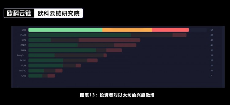 区块链研究院特约分析：未来将来加密资产ETF合规化的新时代