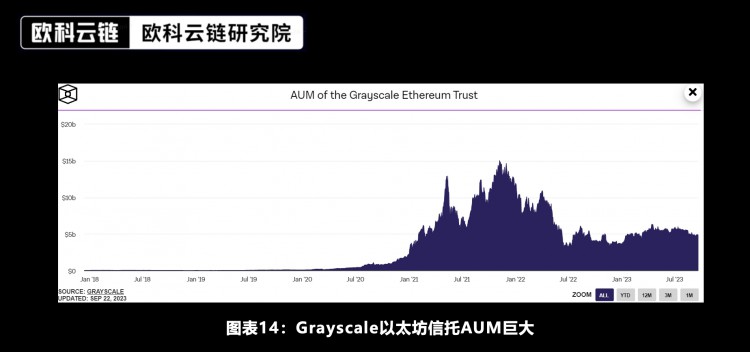 区块链研究院特约分析：未来将来加密资产ETF合规化的新时代