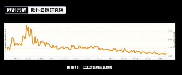 区块链研究院特约分析：未来将来加密资产ETF合规化的新时代