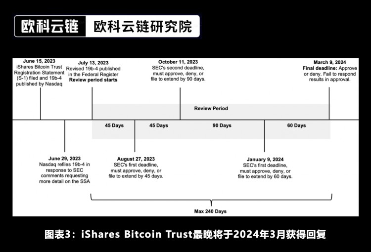 区块链研究院特约分析：未来将来加密资产ETF合规化的新时代