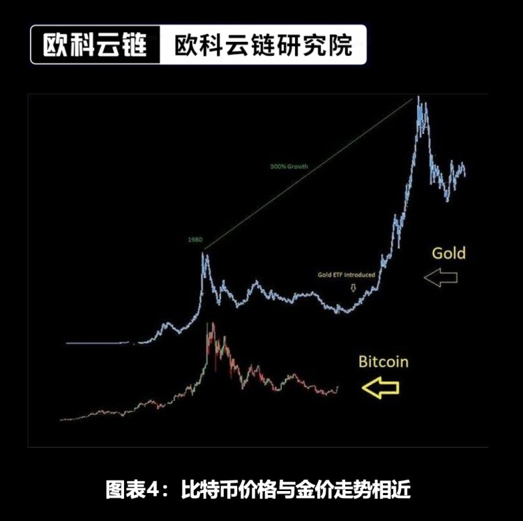 区块链研究院特约分析：未来将来加密资产ETF合规化的新时代