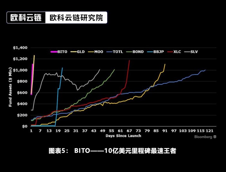 区块链研究院特约分析：未来将来加密资产ETF合规化的新时代