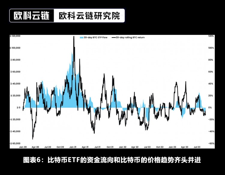 区块链研究院特约分析：未来将来加密资产ETF合规化的新时代