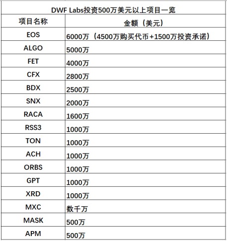 LDCapital：DWF的业务逻辑及如何利用相关信息指导二级交易？