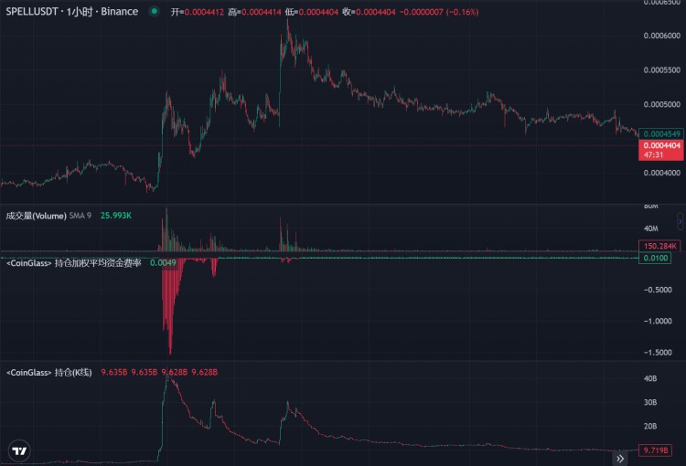 LDCapital：DWF的业务逻辑及如何利用相关信息指导二级交易？