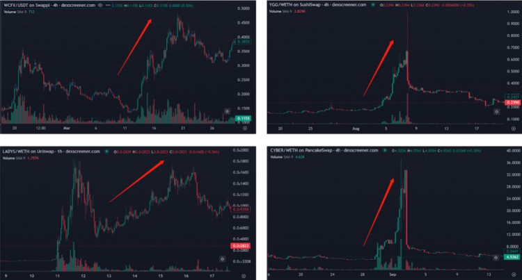 LDCapital：DWF的业务逻辑及如何利用相关信息指导二级交易？