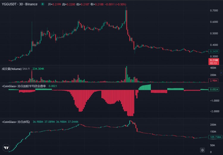 LDCapital：DWF的业务逻辑及如何利用相关信息指导二级交易？