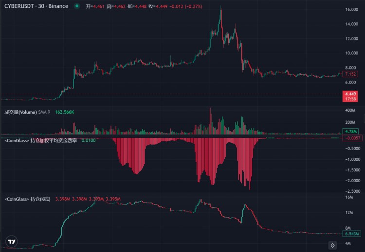 LDCapital：DWF的业务逻辑及如何利用相关信息指导二级交易？