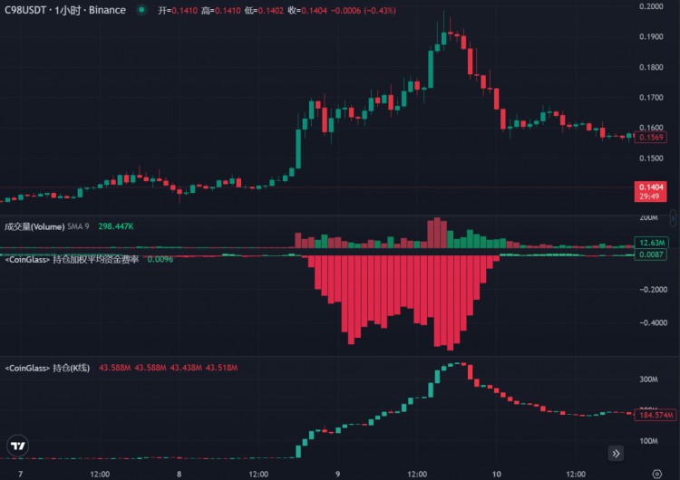 LDCapital：DWF的业务逻辑及如何利用相关信息指导二级交易？