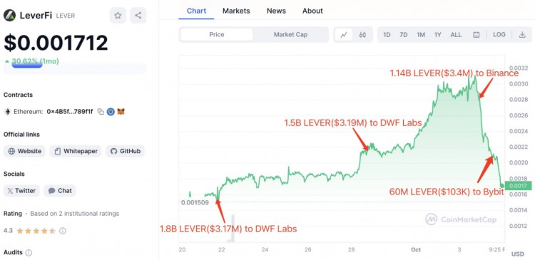 LDCapital：DWF的业务逻辑及如何利用相关信息指导二级交易？