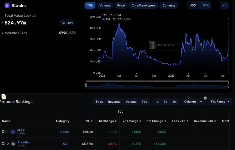 BTC生态协议盘点哪些协议能笑到最后？