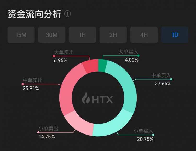 全新升级的火币HTX如何进阶为优质创新资产发掘者？