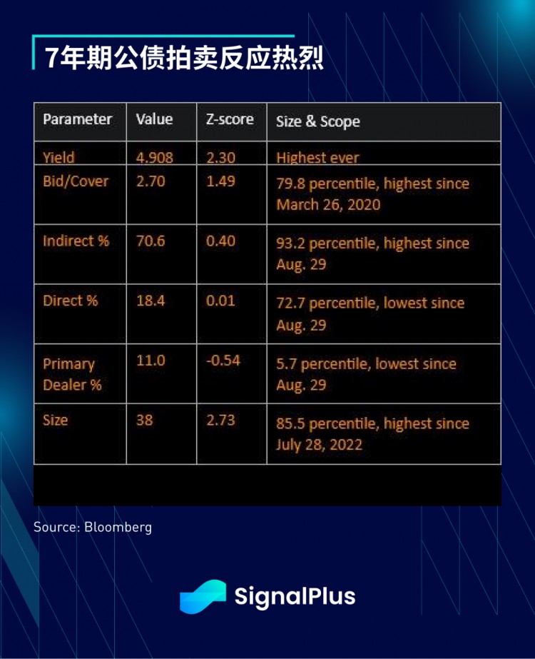 SignalPlus宏观研报(20231027)：美国宏观数据远超预期加密市场表现平稳