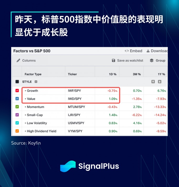 SignalPlus宏观研报(20231027)：美国宏观数据远超预期加密市场表现平稳