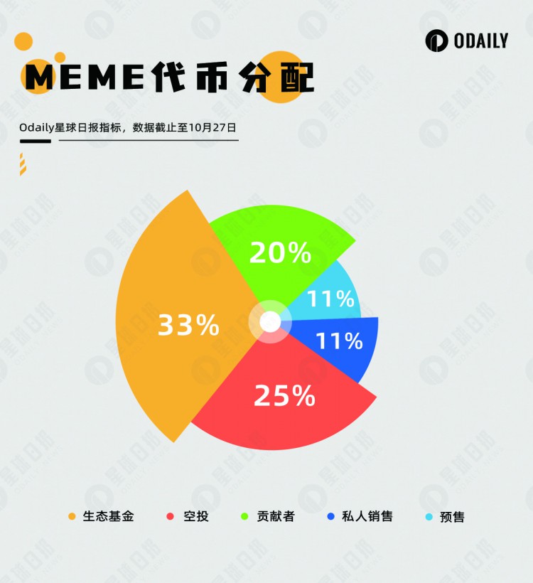 Memeland预售超额认购发币策略值得其他NFT学习