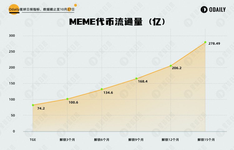 Memeland预售超额认购发币策略值得其他NFT学习