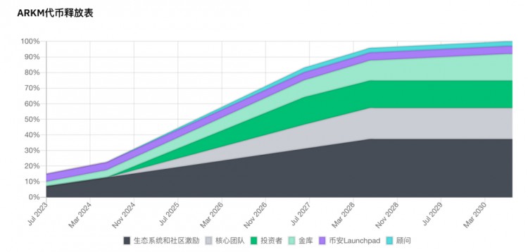 Arkham估值分析及挖掘Alpha实操教程