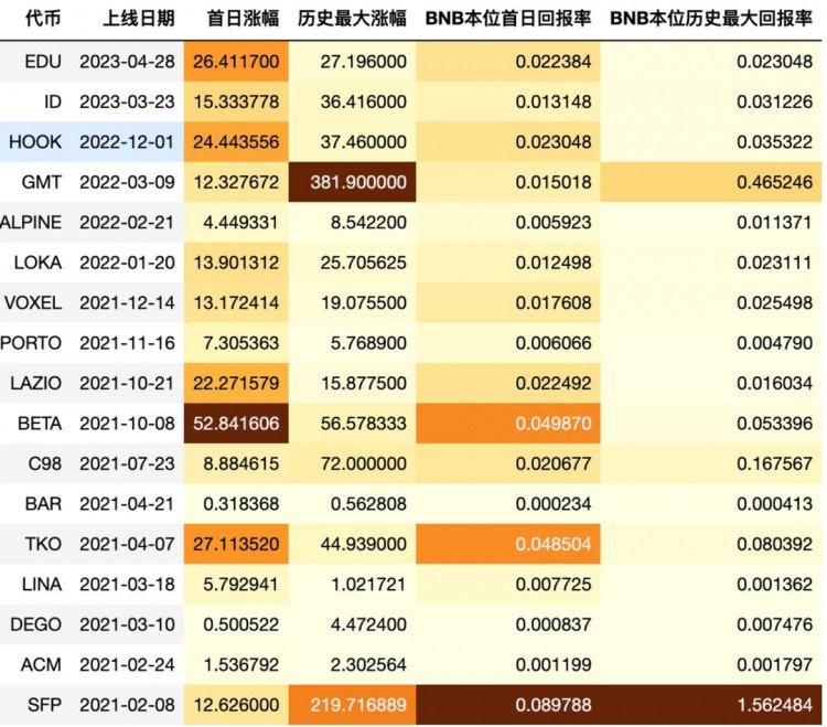 Arkham估值分析及挖掘Alpha实操教程