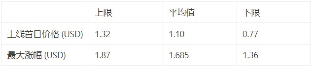 Arkham估值分析及挖掘Alpha实操教程