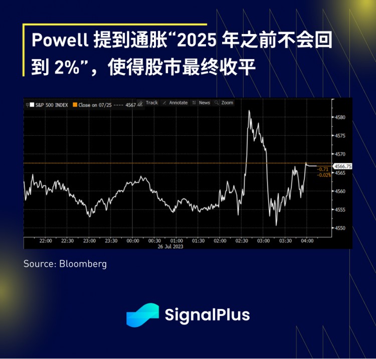 SignalPlus宏观研报：FOMC会议特别版