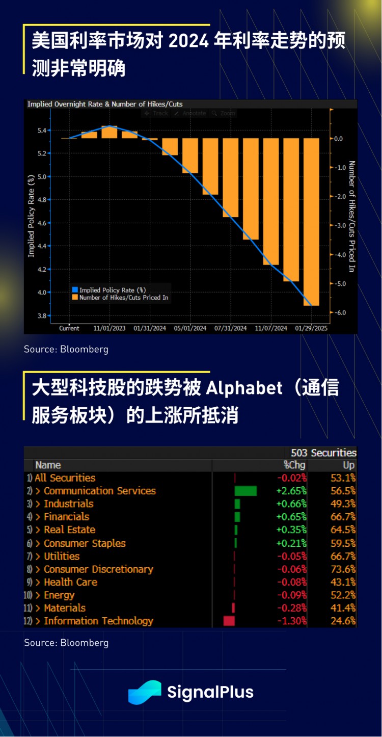 SignalPlus宏观研报：FOMC会议特别版