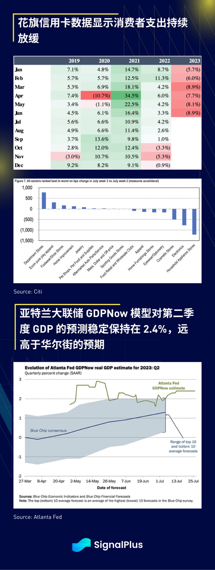 SignalPlus宏观研报：FOMC会议特别版