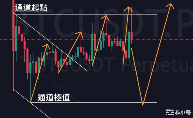 今晚议息后市场何去何从？币市抛压背后增加？偏空？7月进入倒计时自从经历了困难的二季度之后我们