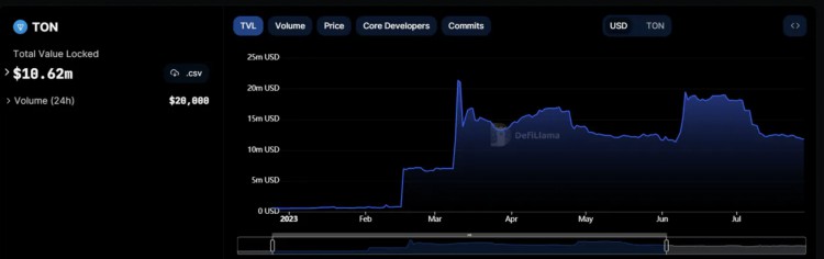 E2MResearch：拥有13亿用户的TON是否能够创造新的范式？