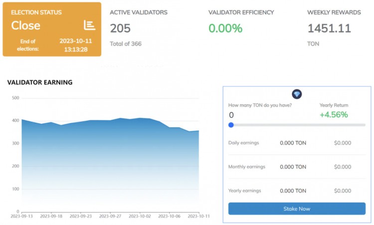 E2MResearch：拥有13亿用户的TON是否能够创造新的范式？