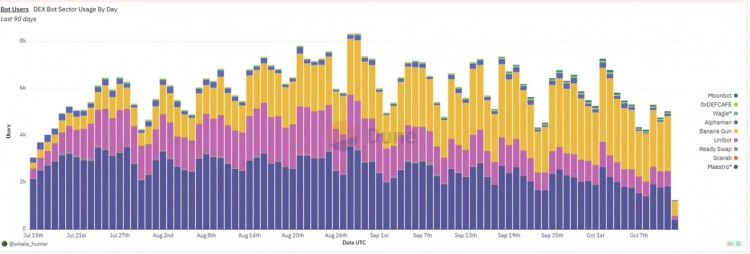 E2MResearch：拥有13亿用户的TON是否能够创造新的范式？