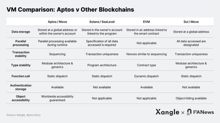 深度解读Aptos生态：游戏基础设施和工具会成为增长引擎吗？