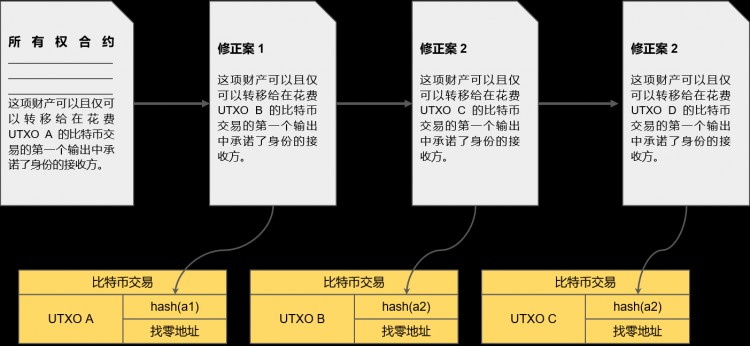 YBBCapital：数字黄金新征程比特币生态多元化探索与协议创新