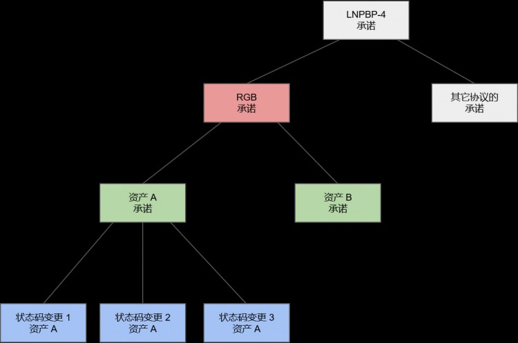 YBBCapital：数字黄金新征程比特币生态多元化探索与协议创新