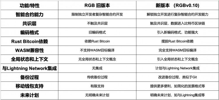 YBBCapital：数字黄金新征程比特币生态多元化探索与协议创新