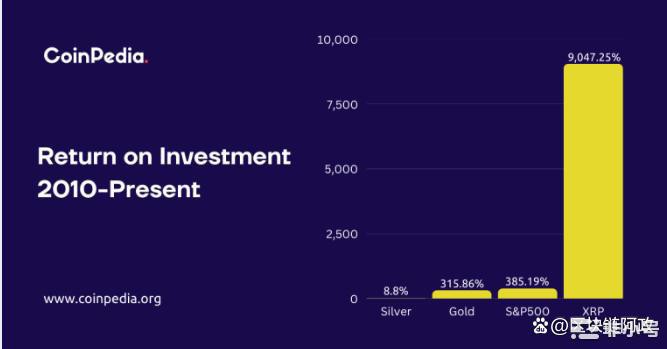 XRP价格能走多高？