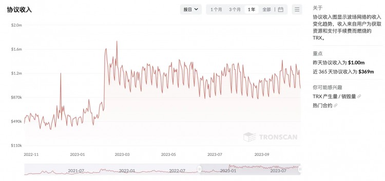 「一键发链」时代来临链还是不是一门好生意？