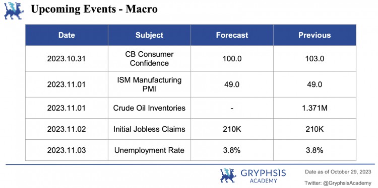 Gryphsis加密货币周报：现货ETF和比特币的全球主导地位