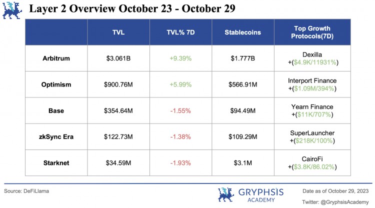 Gryphsis加密货币周报：现货ETF和比特币的全球主导地位