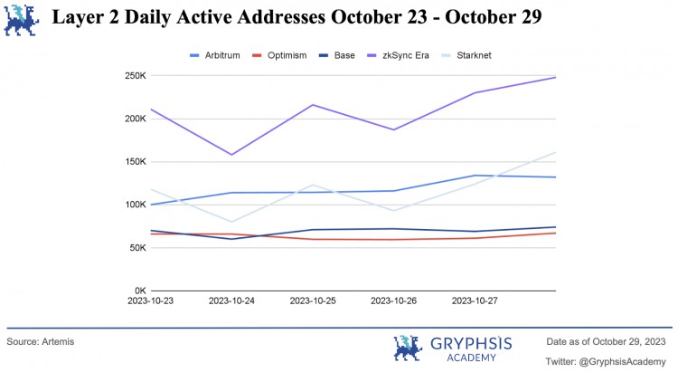 Gryphsis加密货币周报：现货ETF和比特币的全球主导地位