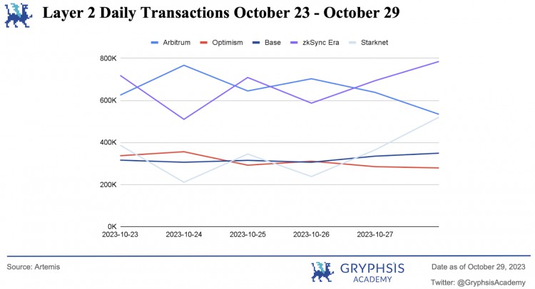 Gryphsis加密货币周报：现货ETF和比特币的全球主导地位