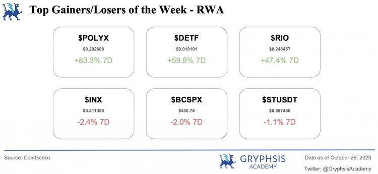 Gryphsis加密货币周报：现货ETF和比特币的全球主导地位