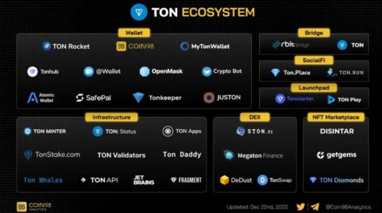 OKXVentures：投资视角看TON生态的历史技术和未来