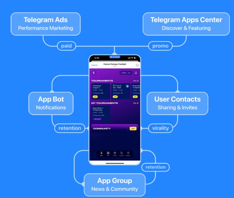 OKXVentures：投资视角看TON生态的历史技术和未来