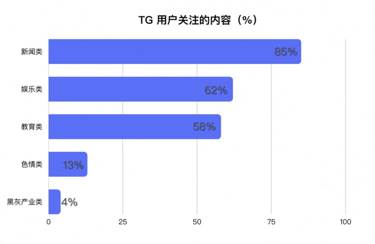 OKXVentures：投资视角看TON生态的历史技术和未来