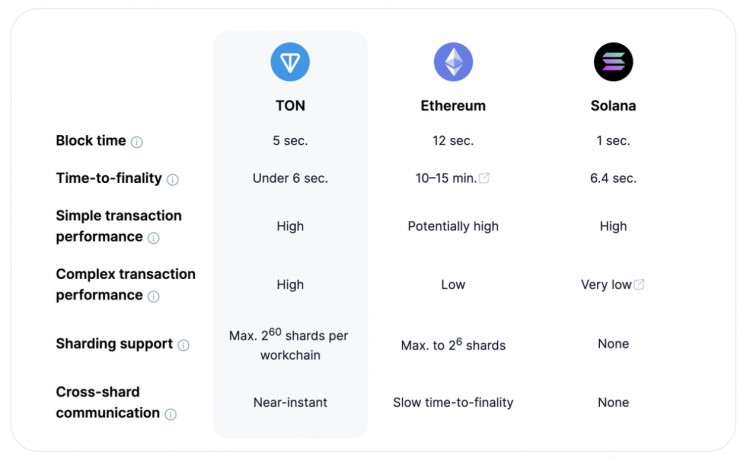 OKXVentures：投资视角看TON生态的历史技术和未来