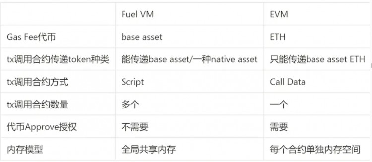 PSETrading：Rollup浪潮之下VM还有故事要讲