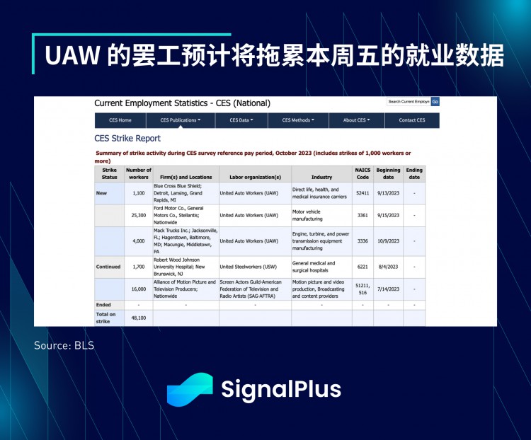 SignalPlus宏观研报(20231030)：M2货币增长正在触底BTC行情即将迎来新转折？