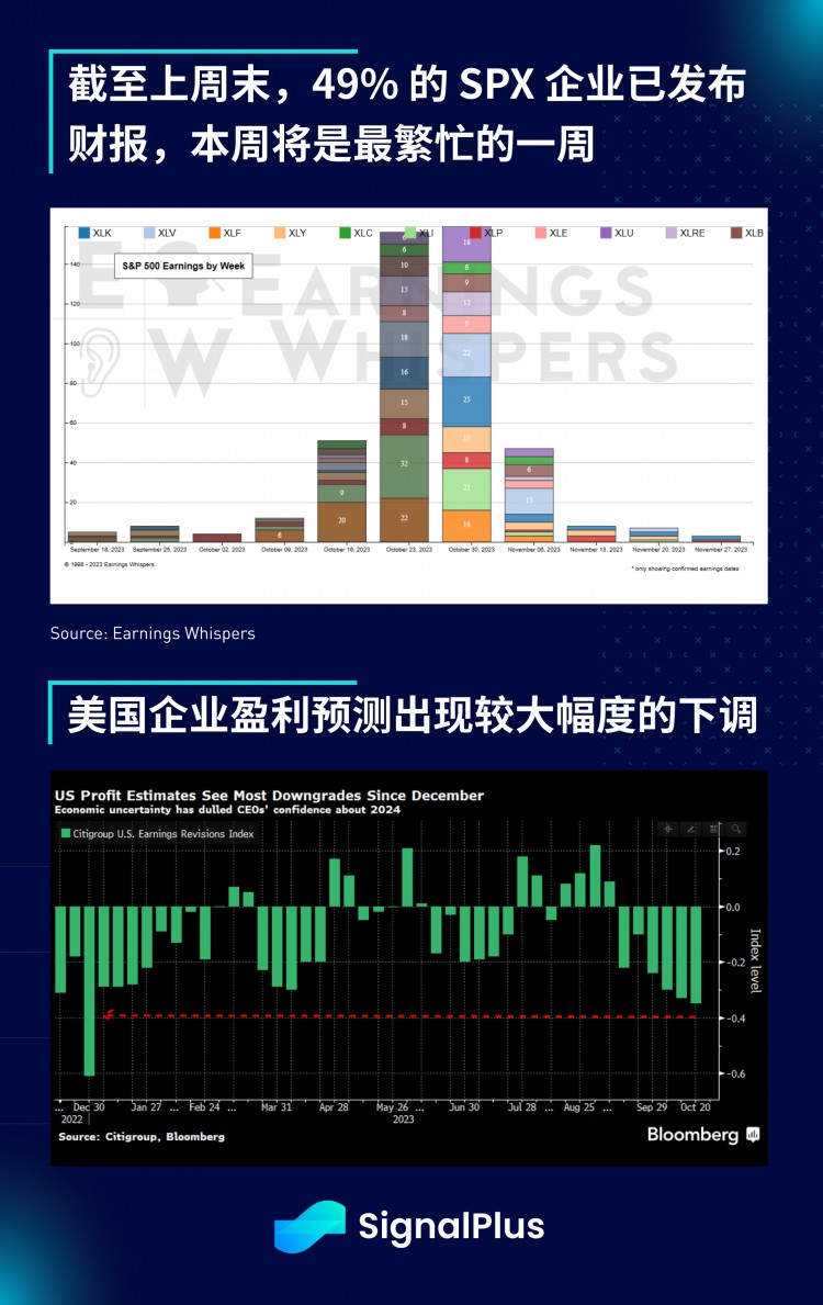 SignalPlus宏观研报(20231030)：M2货币增长正在触底BTC行情即将迎来新转折？