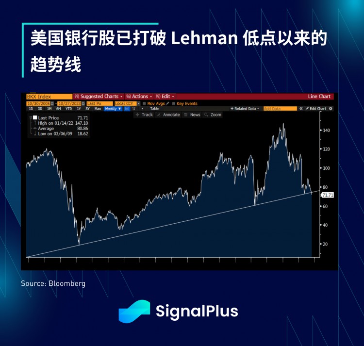 SignalPlus宏观研报(20231030)：M2货币增长正在触底BTC行情即将迎来新转折？